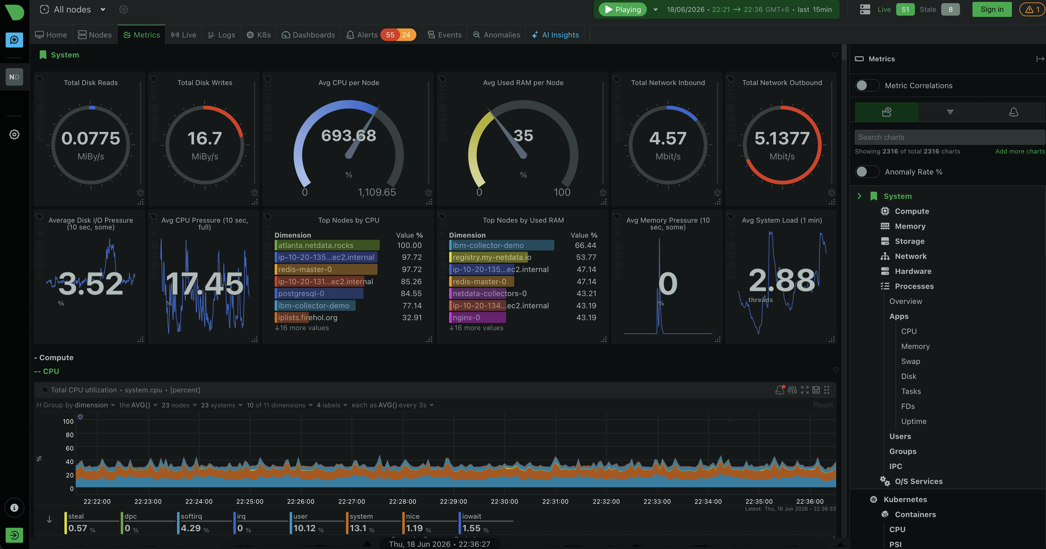 CI/CD & uptime monitoring